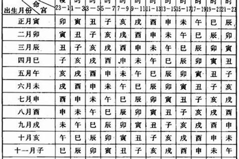 月柱羊刃|月柱有羊刃代表什么？八字中羊刃的看法